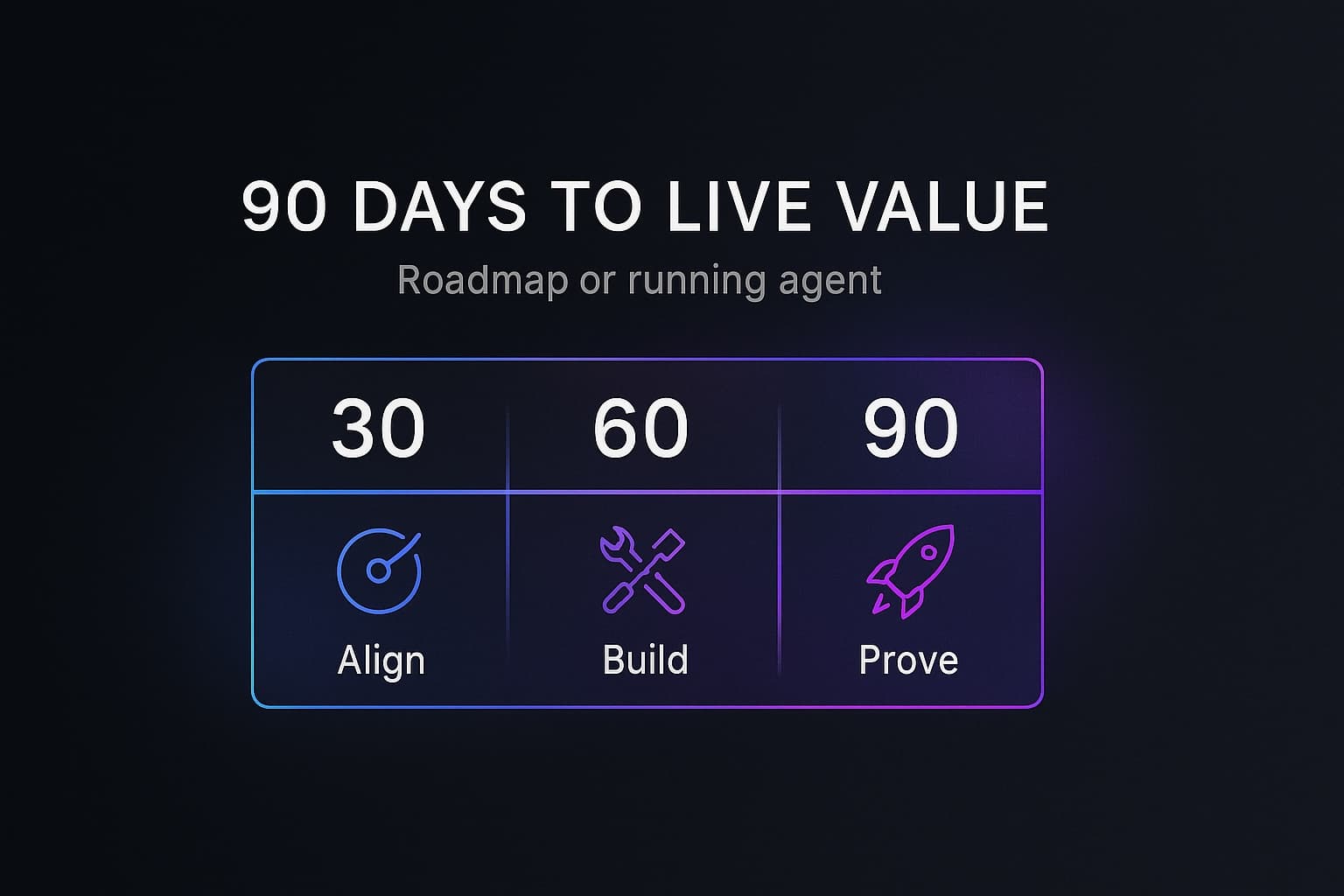 90 days to live value — roadmap or running agent